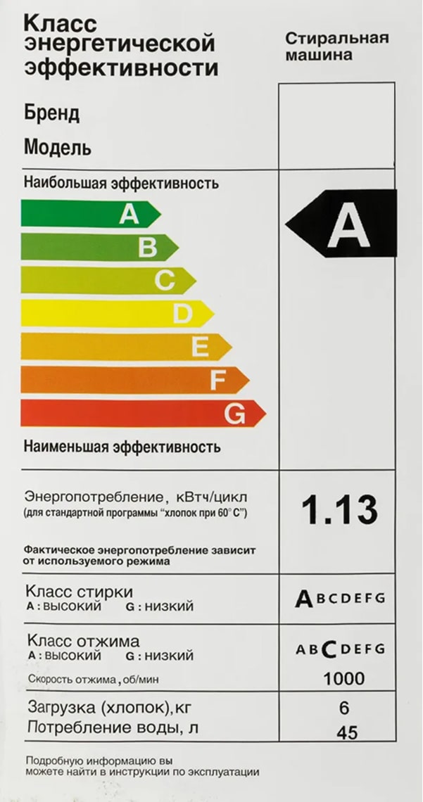 Характеристики стиральной машины