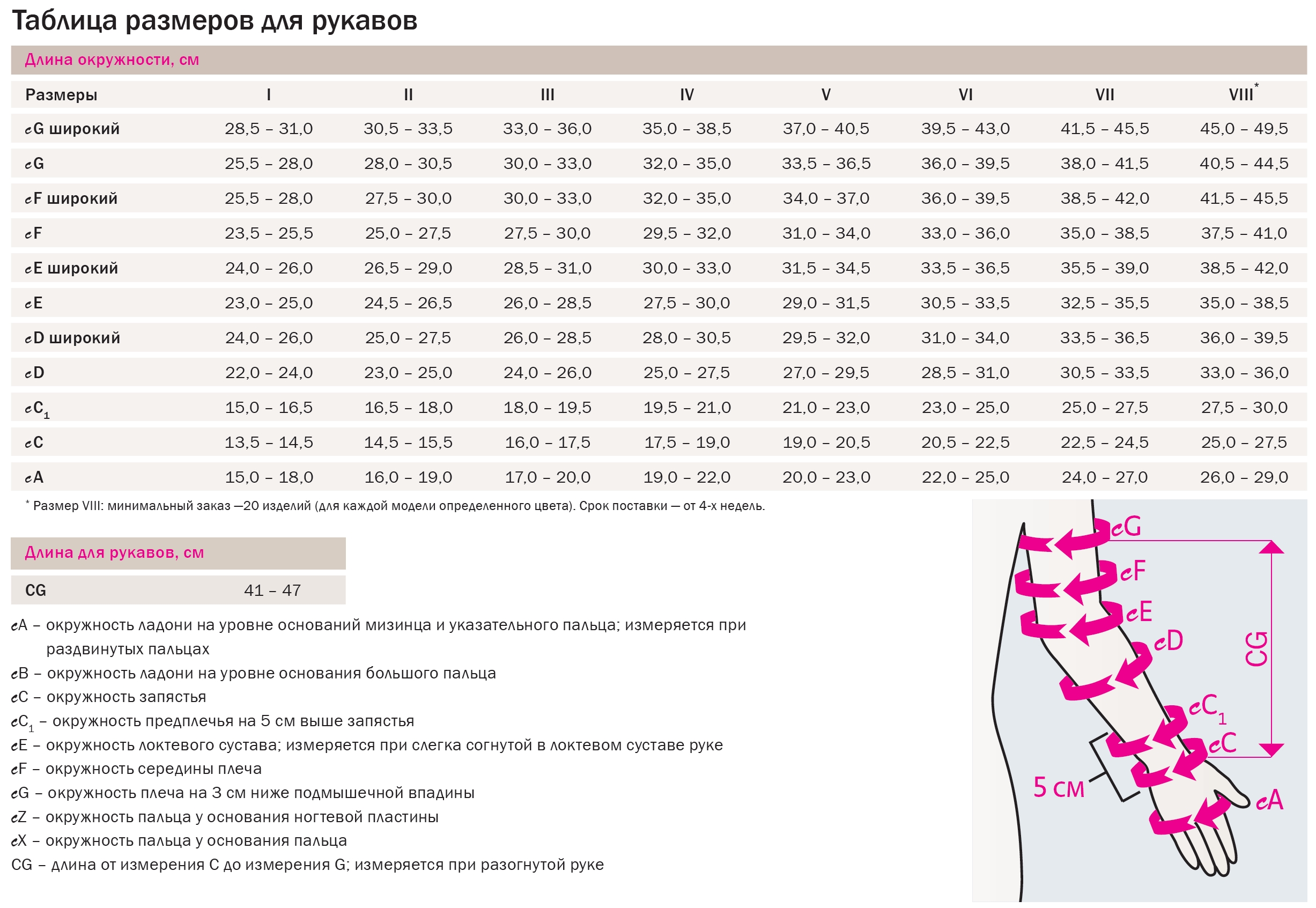 Как подобрать размер лечебных рукавов и перчаток модельного ряда mediven harmony