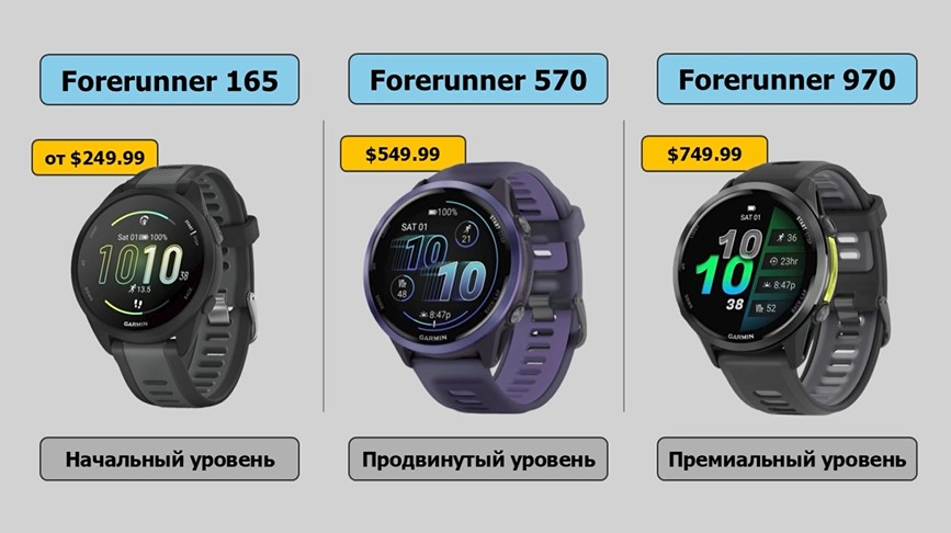Garmin-Forerunner-570-Obzor-3.jpg