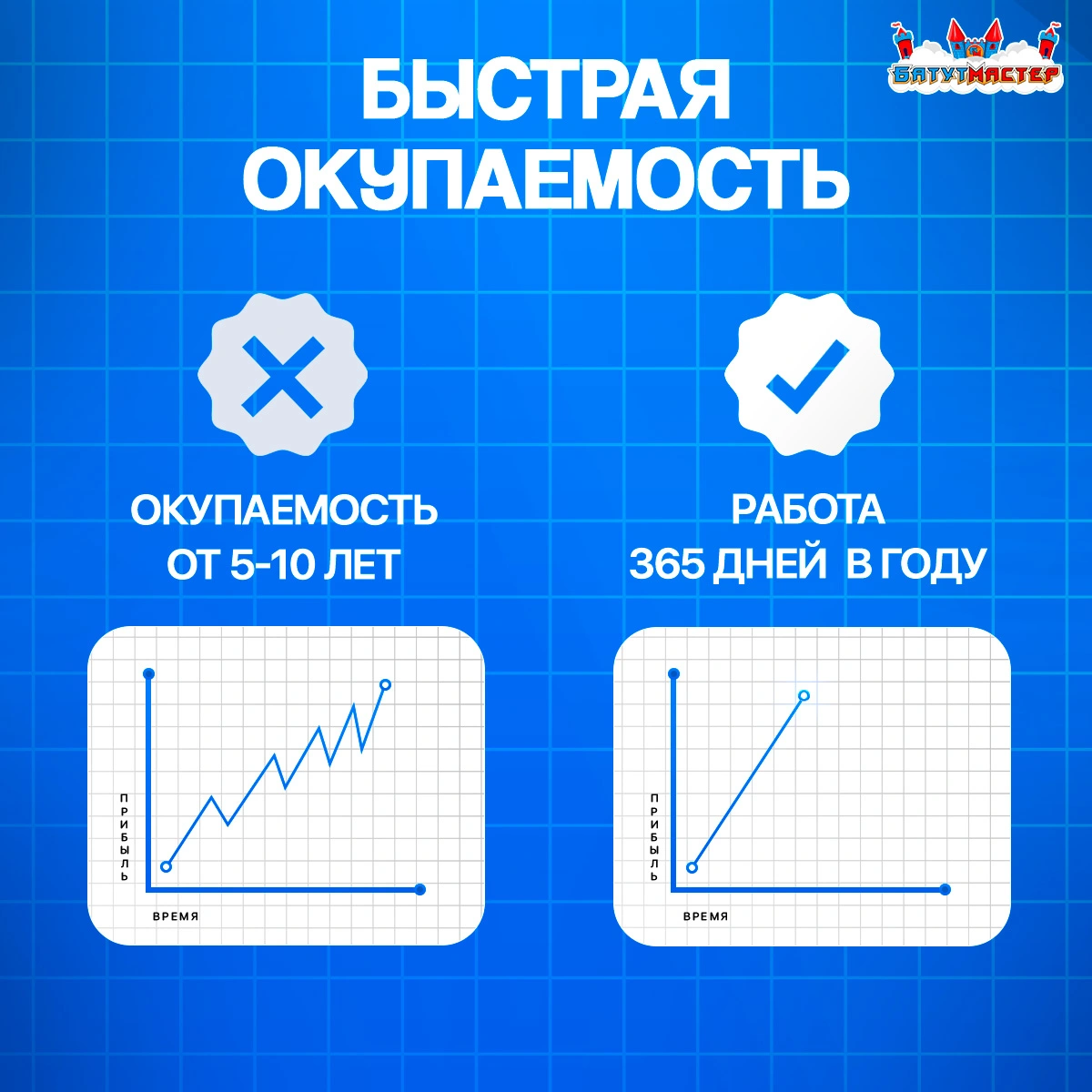 Быстрая окупаемость