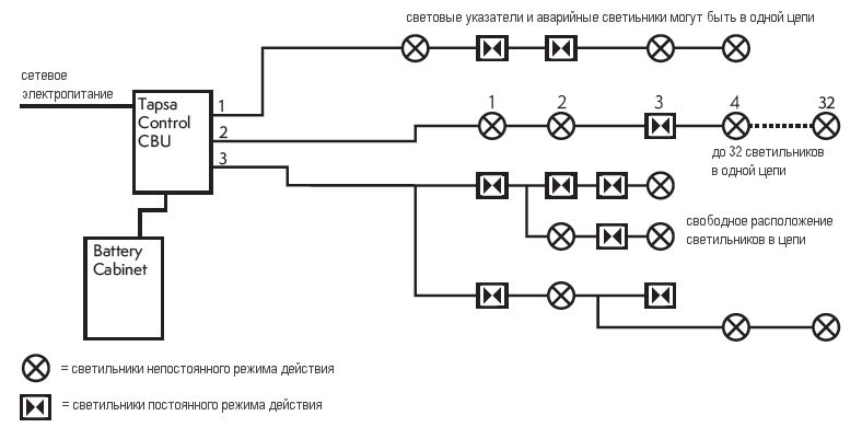 Схема адресной централизованной системы аварийного освещения
