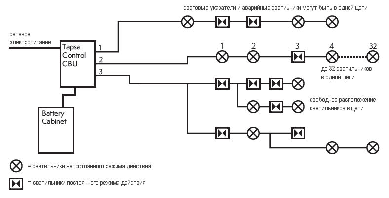 Аварийное освещение светильники с аккумуляторами схема