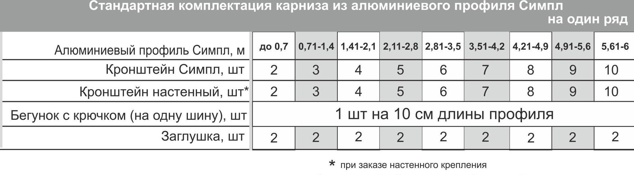 комплектация карниза Симпл.jpg