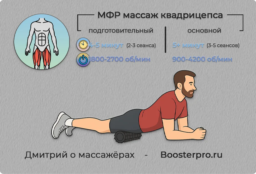МФР релиз вибромассаж квадрицепса