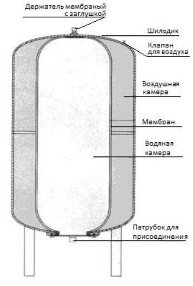 Конструкция гидроаккумулятора Stout