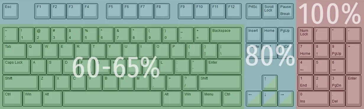 Изображение Размеры клавиатур
