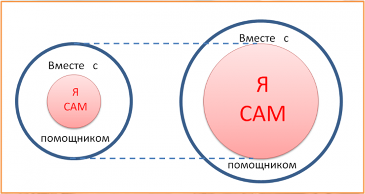 Инструкция.
