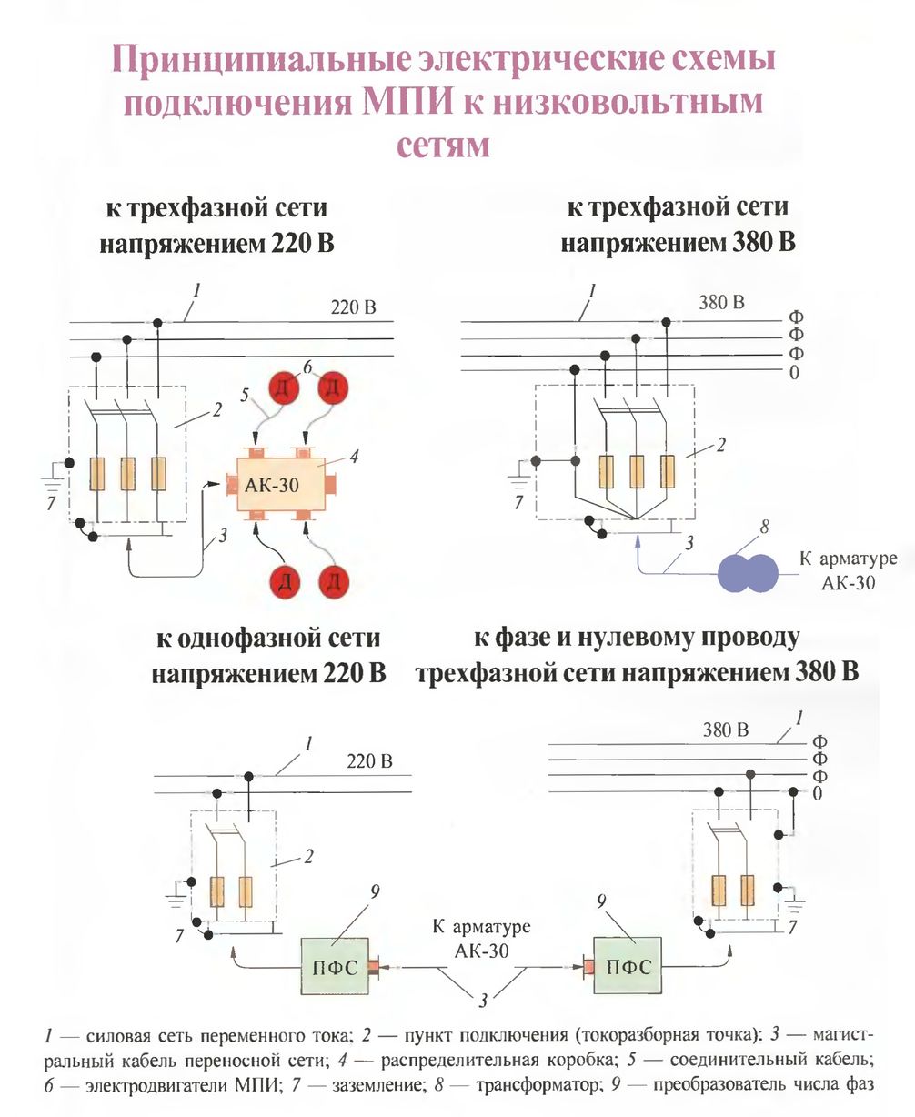 Принципиальные электрические схемы подключения МПИ к низковольтовым сетям