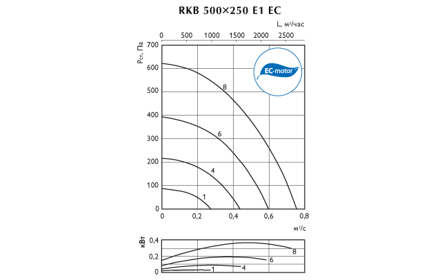 rkb_ec500x250e_g.gif