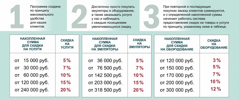 Как внедрить дисконтную систему в магазине - BitPoster