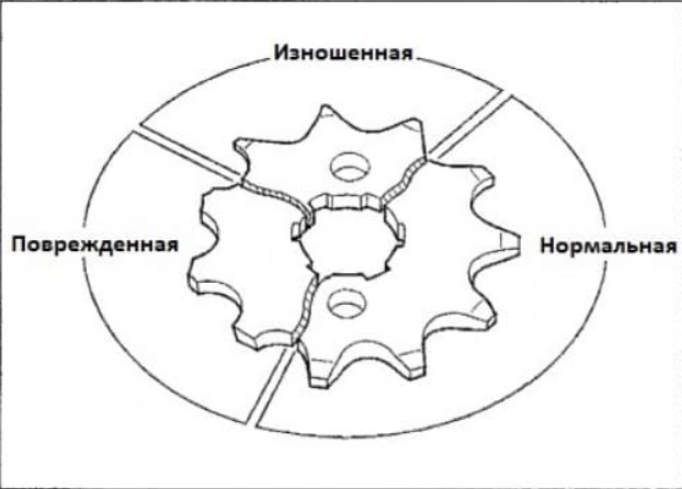 Звезда мотоцикла состояние