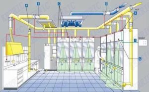 проектирование вентиляции для лаборатории
