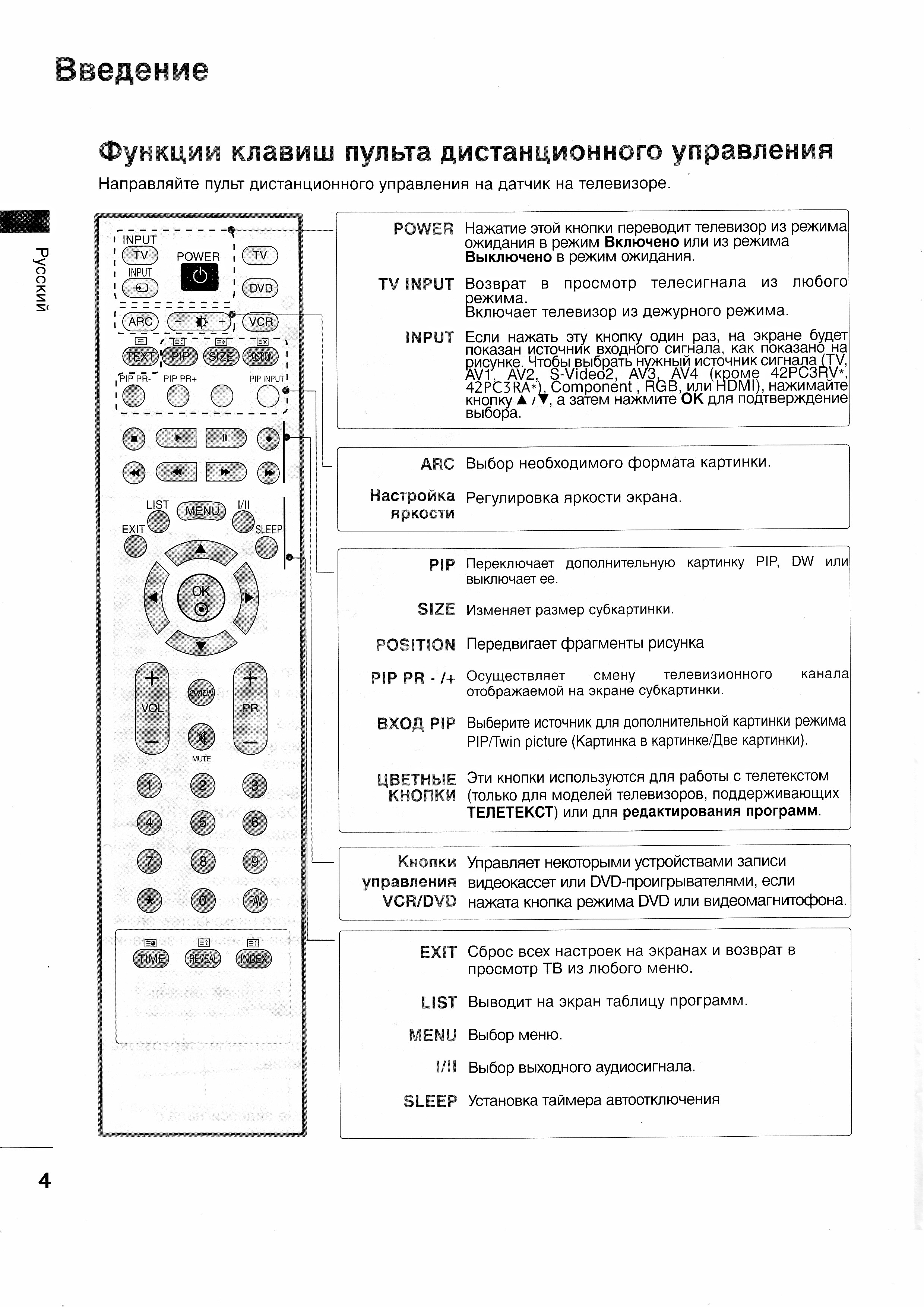 Пульт lg инструкция кнопок. Пульт телевизора LG описание кнопок. Кнопки на пульте телевизора обозначения LG. Пульт для телевизора LG расшифровка кнопок. Пульт для телевизора LG обозначение кнопок на пульте управления.