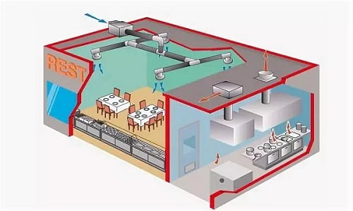 проектирование вентиляции кафе