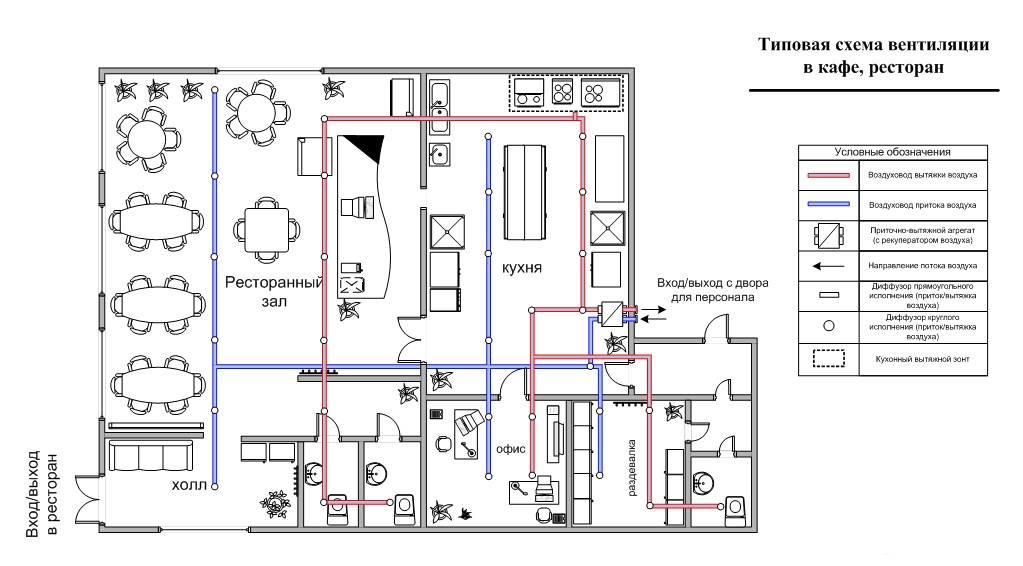 типовая схема вентиляции ресторана, кафе, столовой