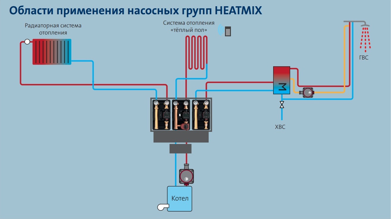 HeatMix применение