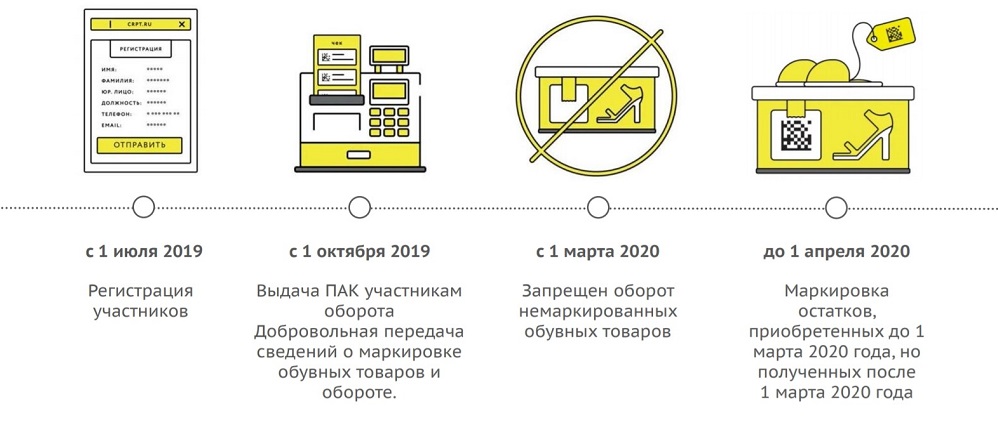 Этапы перехода на обязательную маркировку обуви