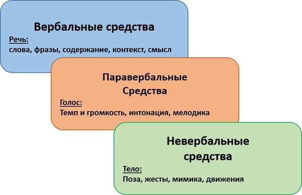 Средства коммуникации