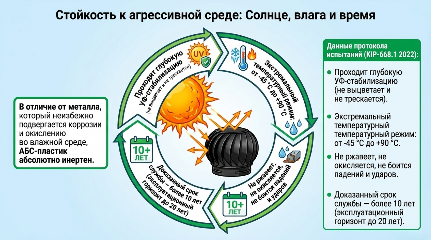 Металлический турбодефлектор или пластиковый нанодефлектор (РВТ) Металлический турбодефлектор или пластиковый нанодефлектор (РВТ)