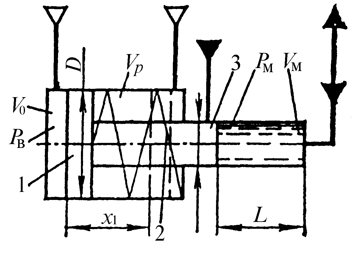 Схема к расчету пневмогидравлического преобразователя