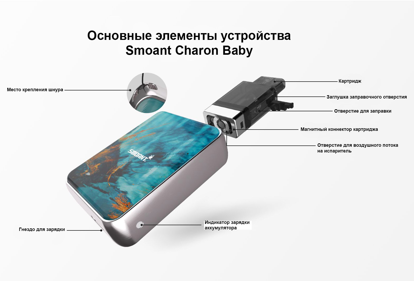 Описание устройства Smoant Charon Baby