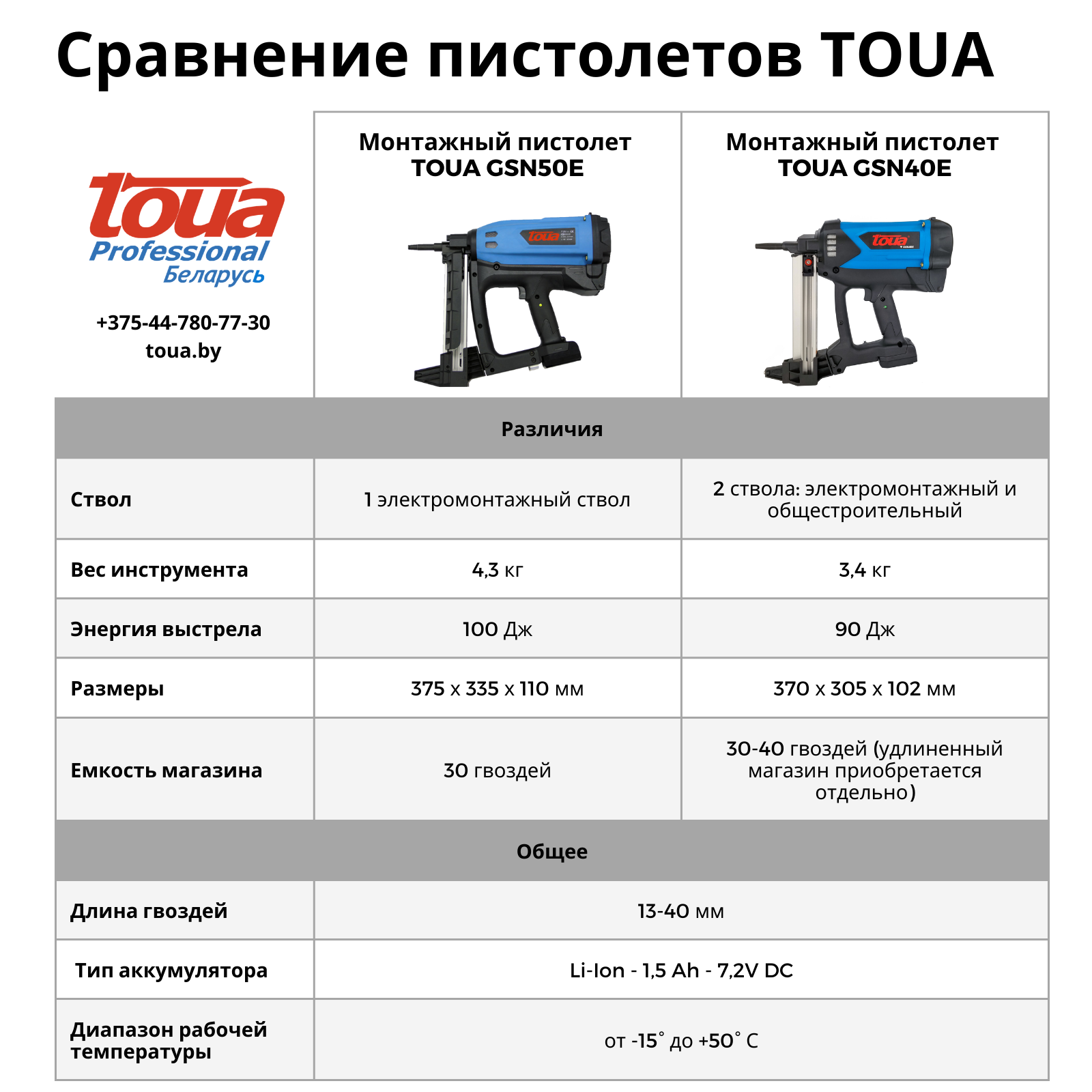 Взрыв схема toua gsn50