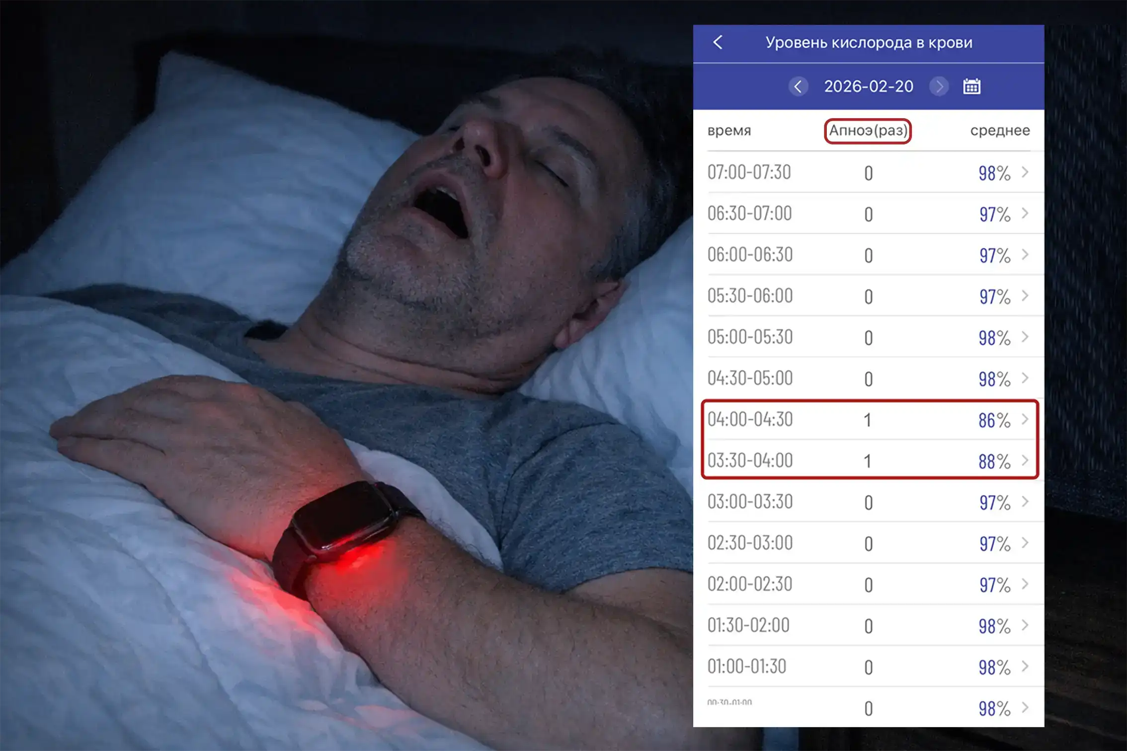 apnoe Апноэ сна и ночная сатурация
