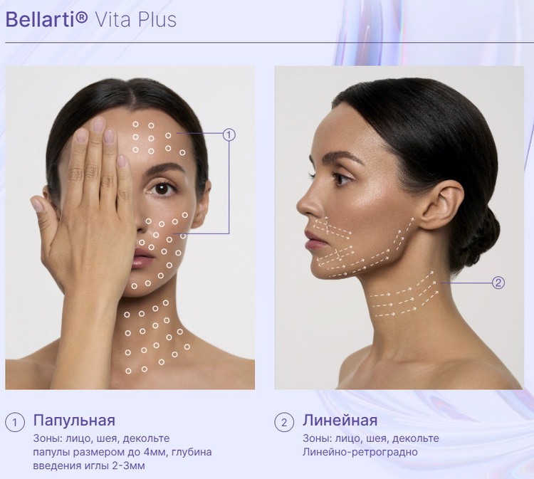 Bellarti Vita Plus протокол.jpg