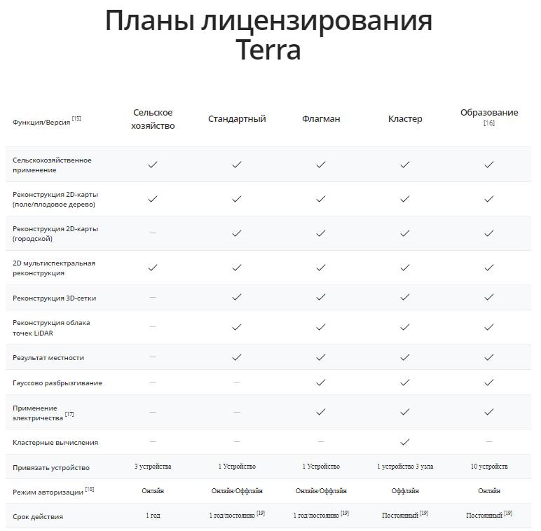 DJI Terra Plans 2025 (ru).jpg