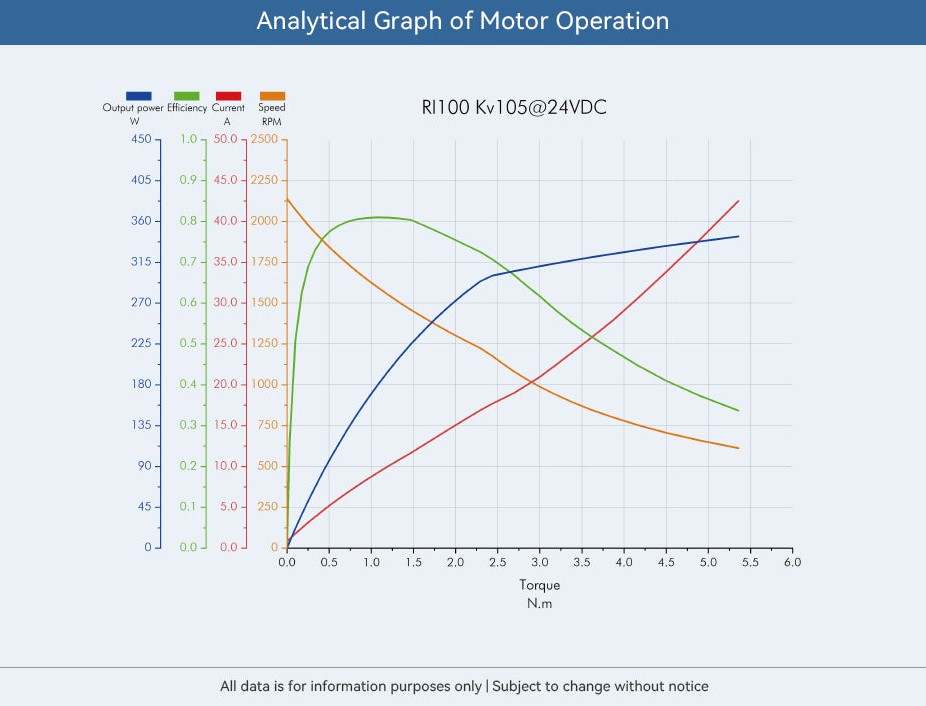 t-motor-ri100-kv105-12.jpg