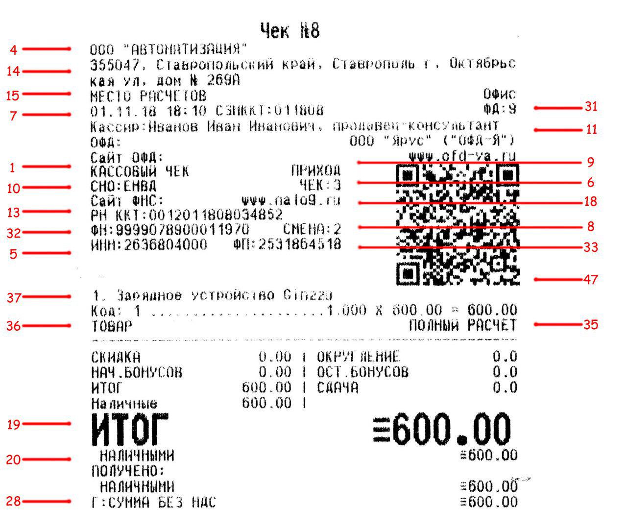 Проверка чека на соответствие ФФД 1.05