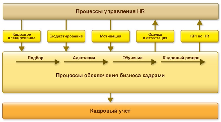 управление персоналом