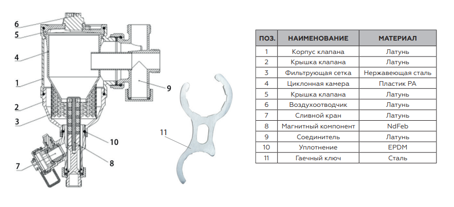 Конструкция сепараторов Роммер RFW-0080