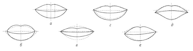Как нарисовать губы, учимся рисовать губы