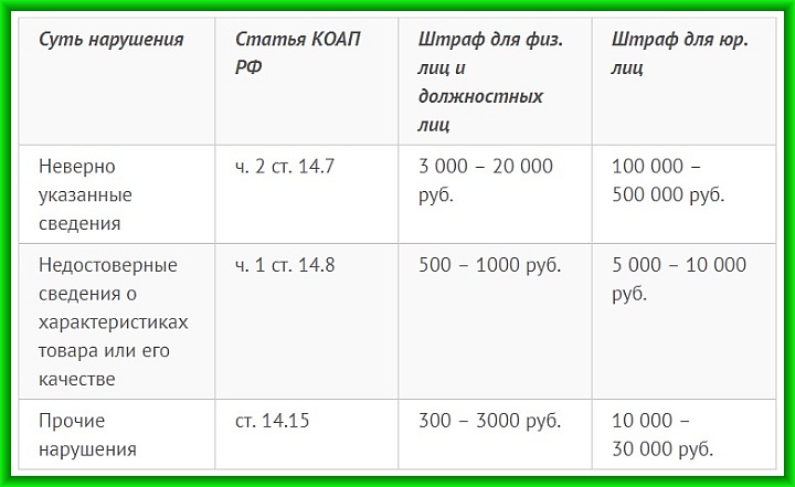 Размеры штрафов за нарушение правил торговли