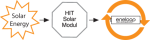 RTEmagicC_solar_icon_eng.png