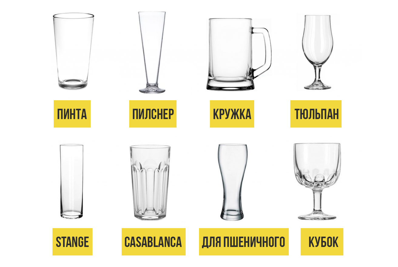 Классификация бокалов для пива
