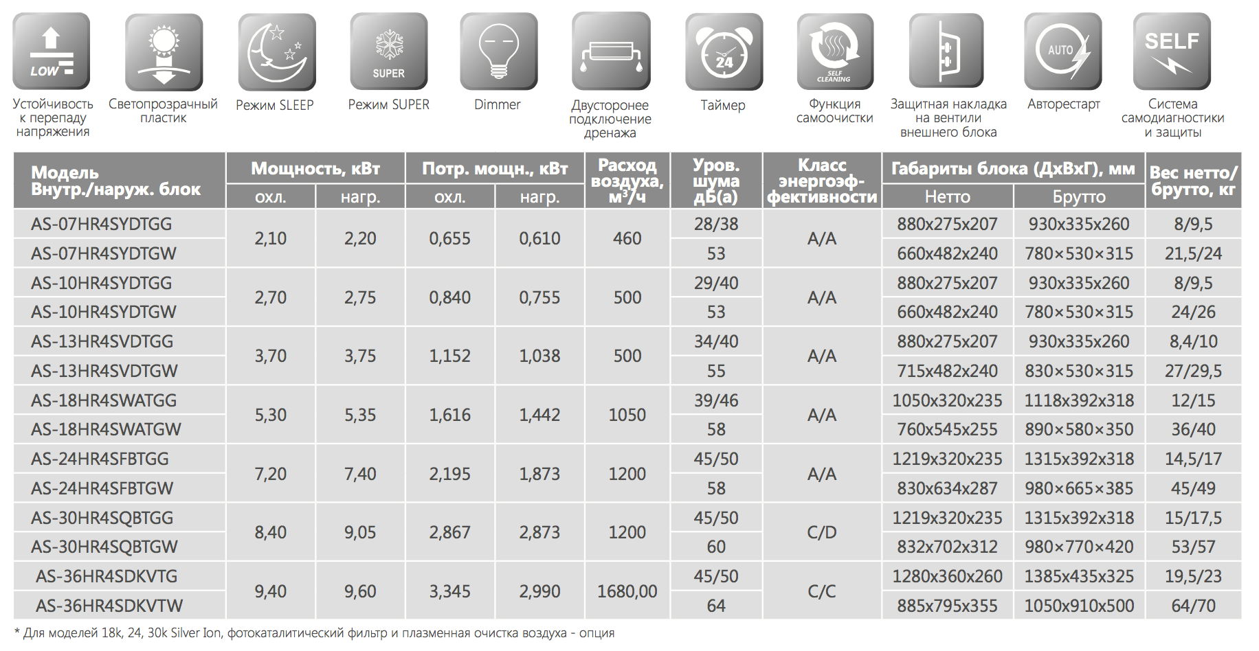 Hr 4. Сплит-система Hisense as-36hr4sdkvtg. Кондиционер хесннсе характеристики. As-36hr4sdkvtg Hisense чертеж. Технические характеристики кондиционера Hisense.