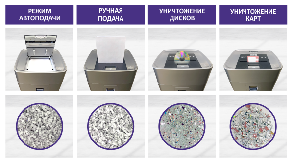 ⚡Новинка⚡ Уничтожитель Office Kit SA375 c автоподачей