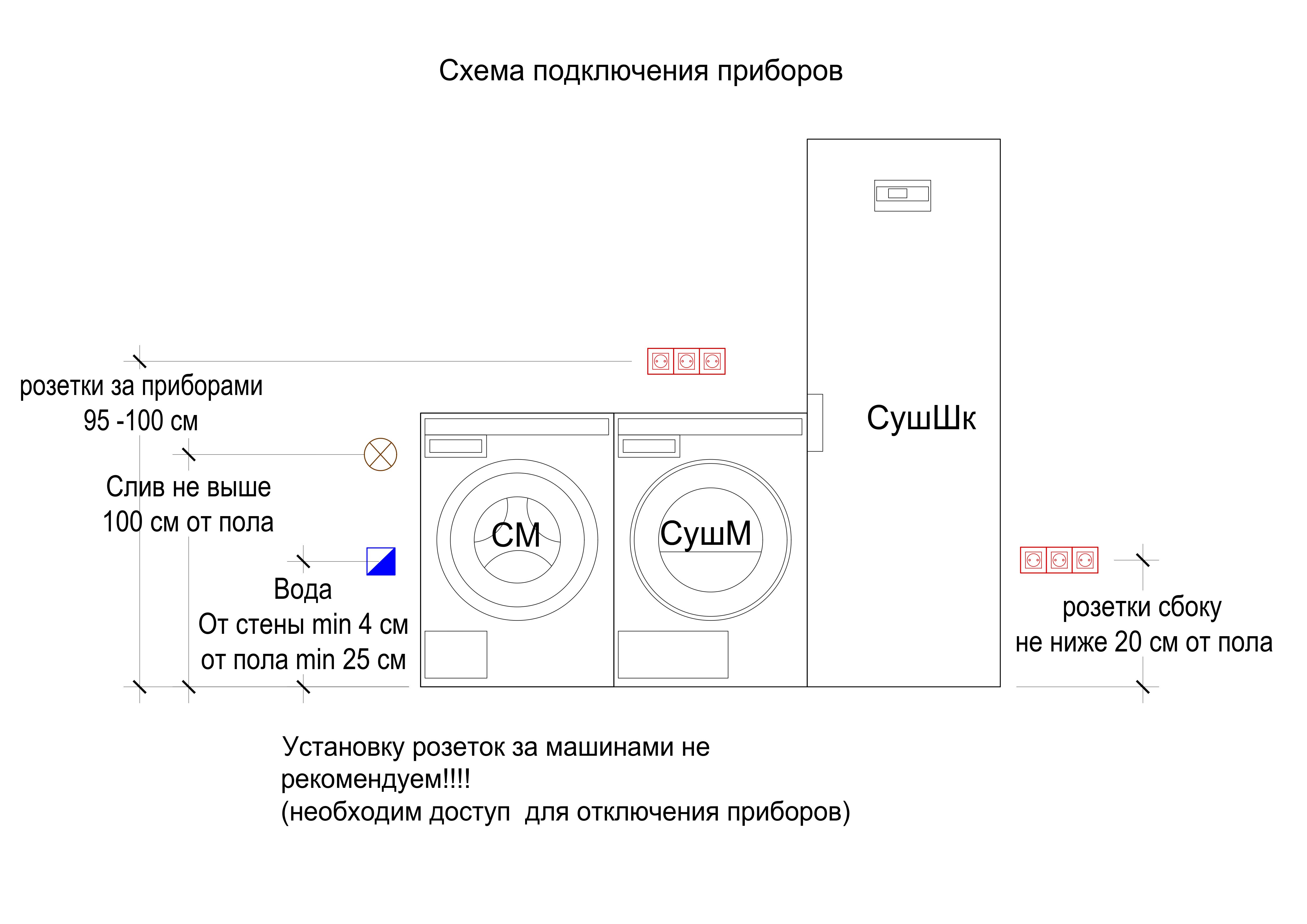 Шкаф для стиральной и сушильной машины чертеж