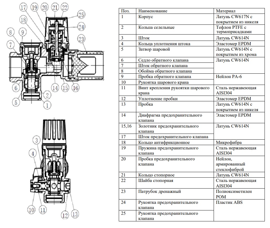 Устройство группы безопасности Valtec VT.461.NC.05