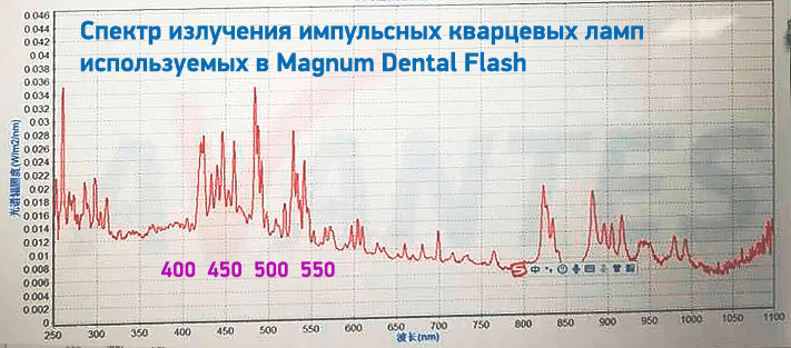 spektr-izlucheniya-nadpis.png
