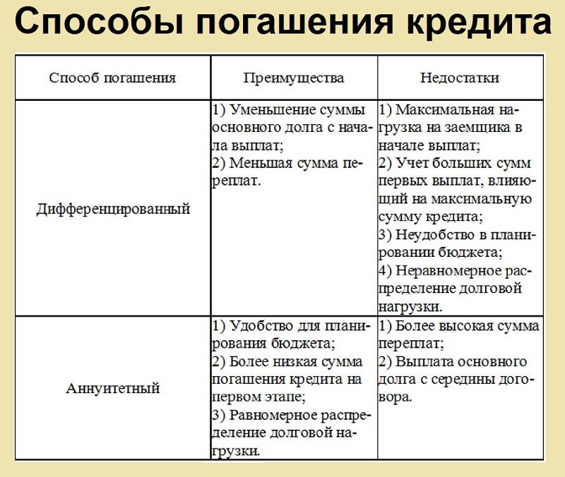 Кредиты на открытие бизнеса с нуля