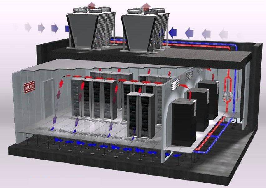 Схема работы вентиляции и кондиционирования серверной