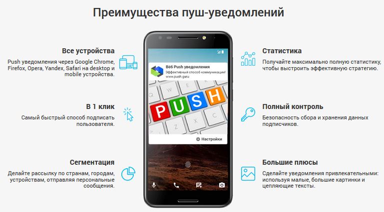 Преимущества push-уведомлений