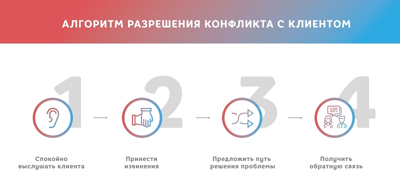 проблемные клиенты