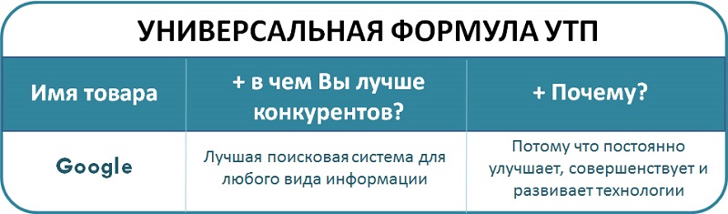 Реферат: Использование уникального торгового предложения УТП в создании рекламной продукции