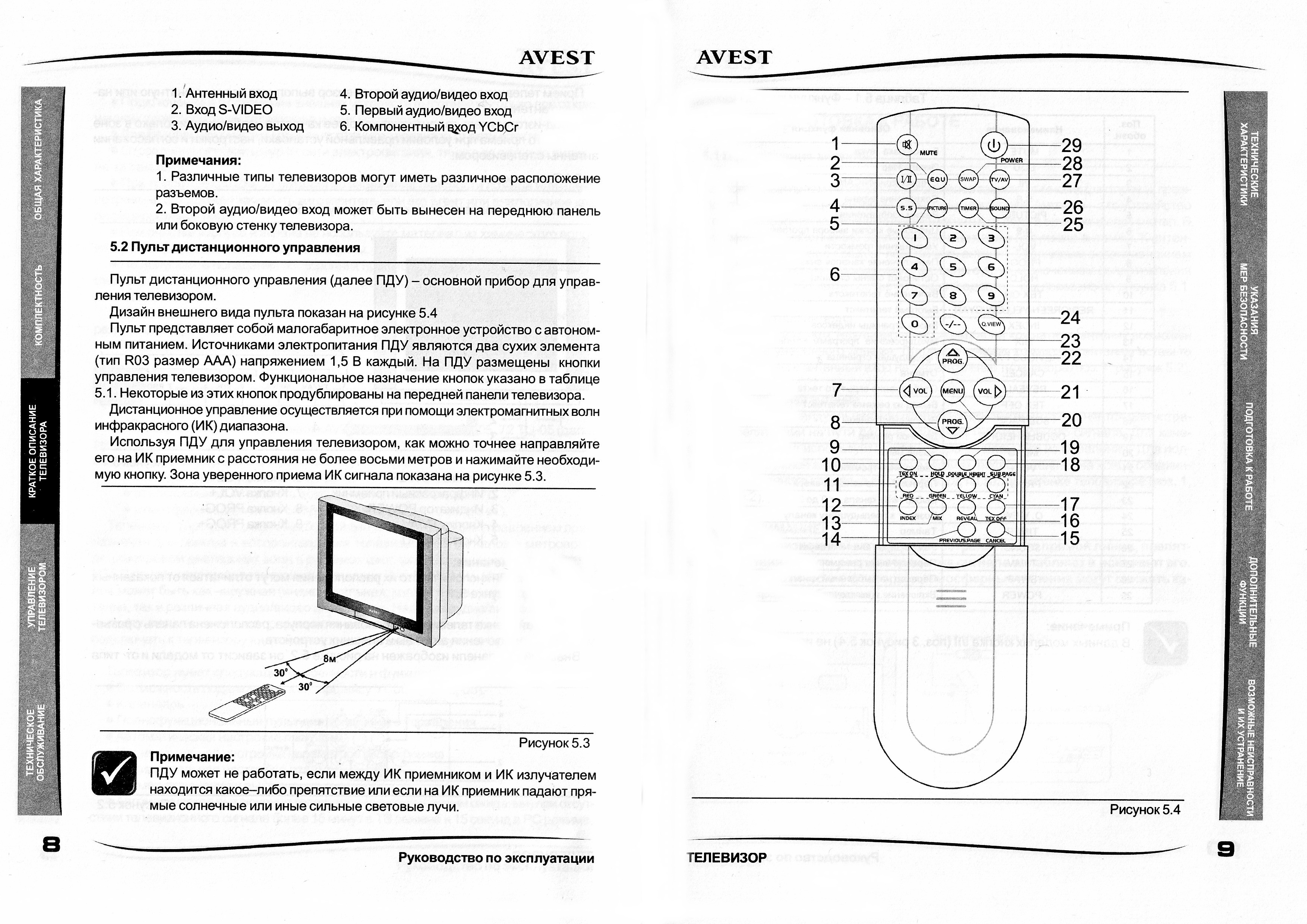 Схема телевизора avest 54тц 02