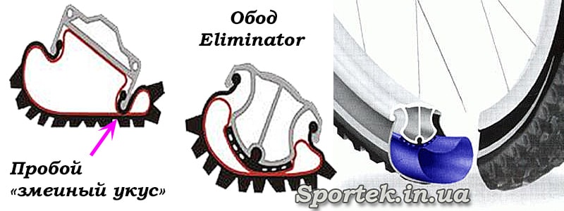 Обода типа Elimenator