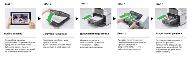 Принтер для печати на футболках. Как это работает?